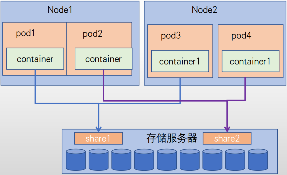 存储池和volume_ubuntu_04