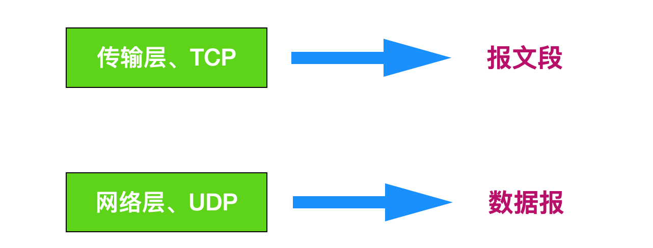 android 接收UDPClient发送的广播_tcp/ip