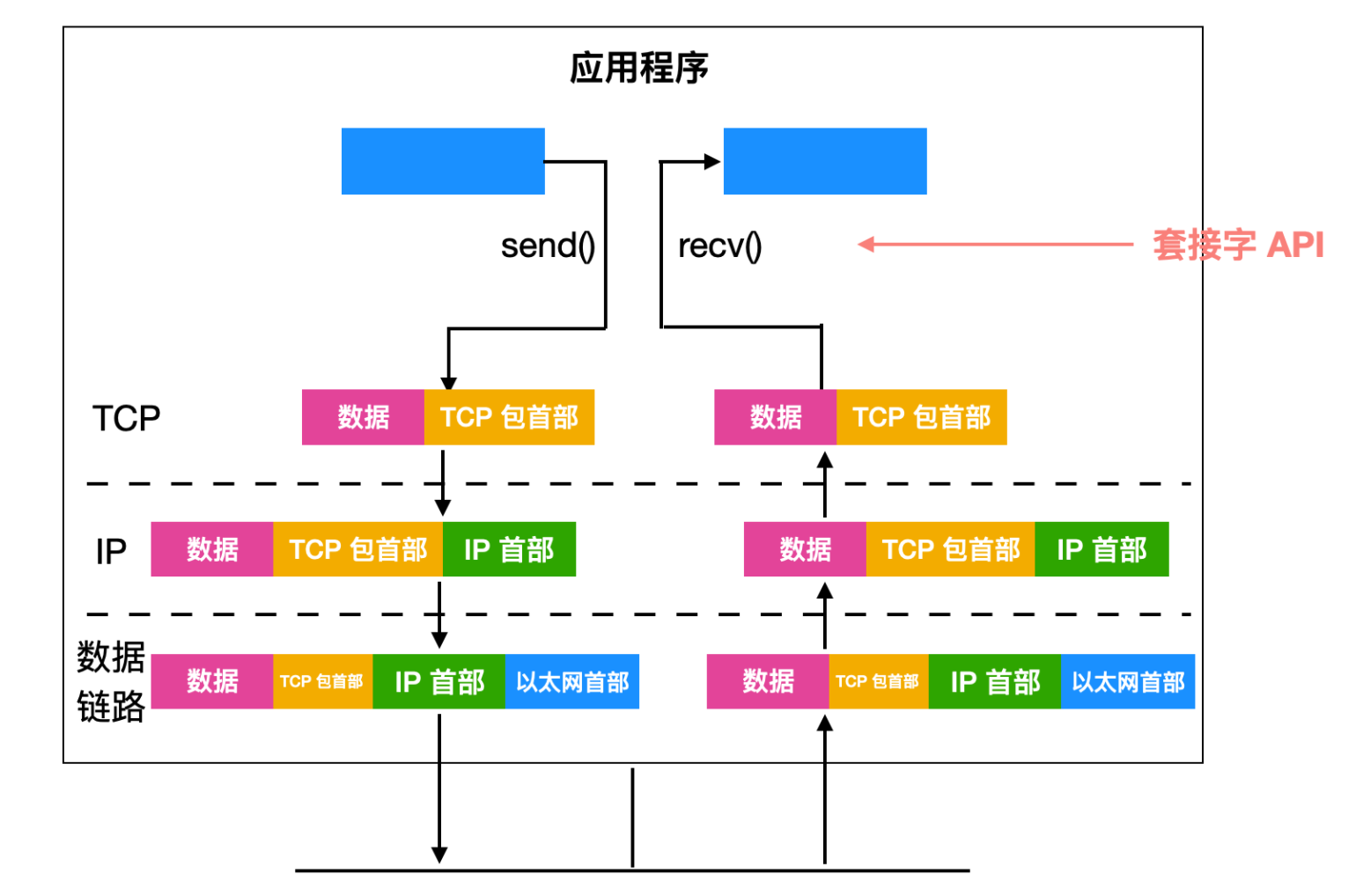 android 接收UDPClient发送的广播_网络_02