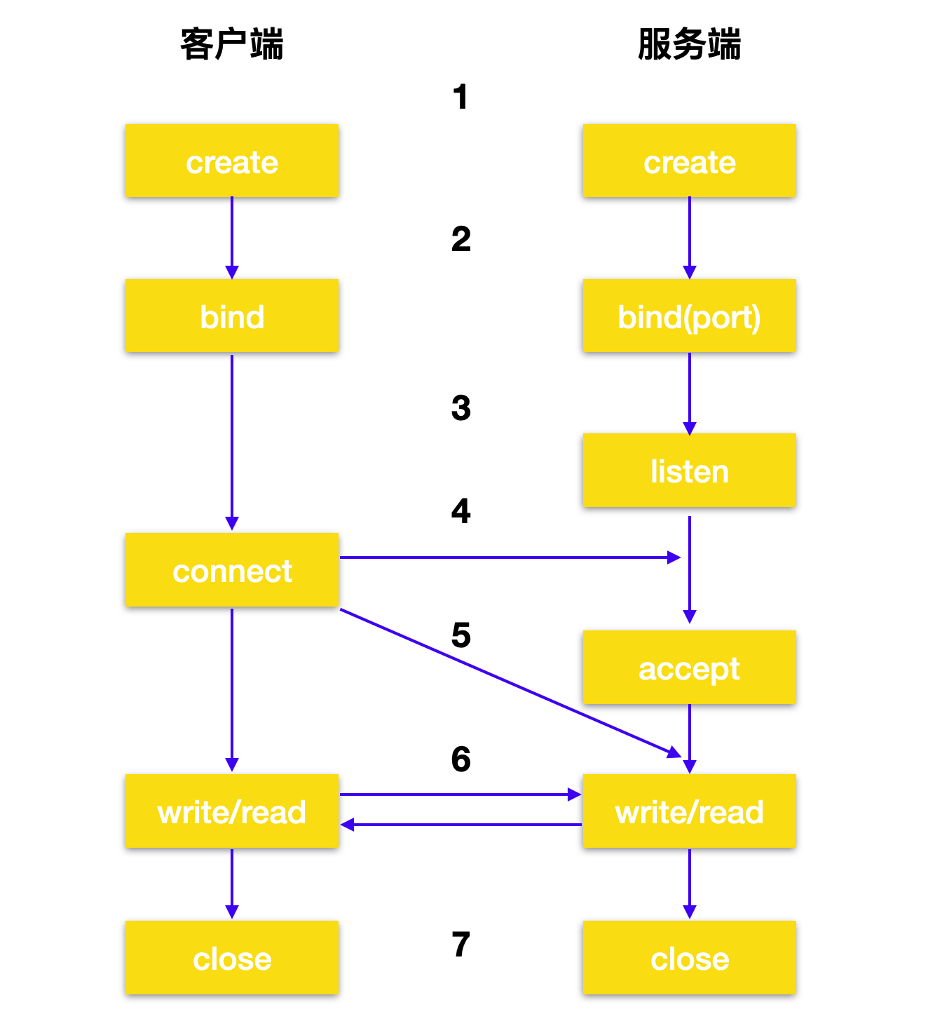 android 接收UDPClient发送的广播_udp_03