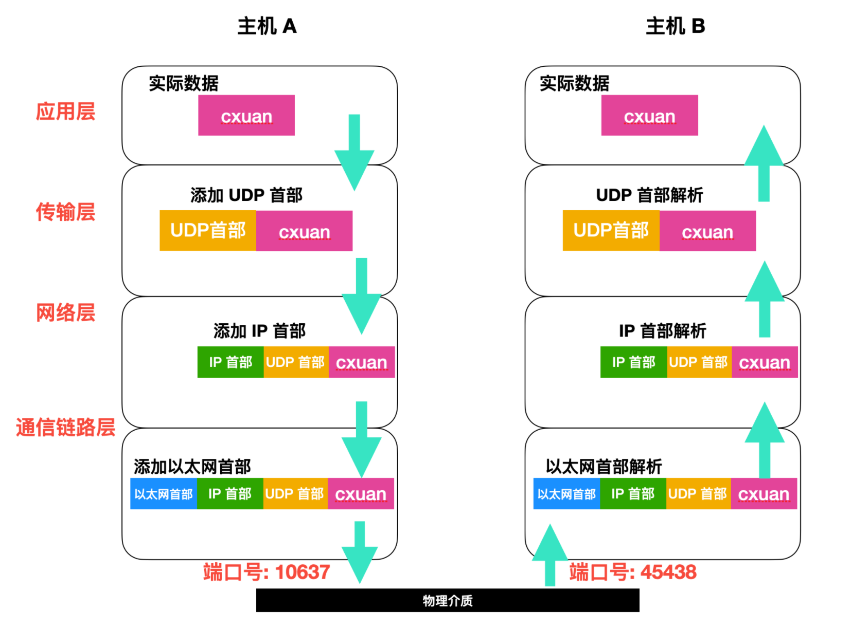 android 接收UDPClient发送的广播_tcp/ip_04