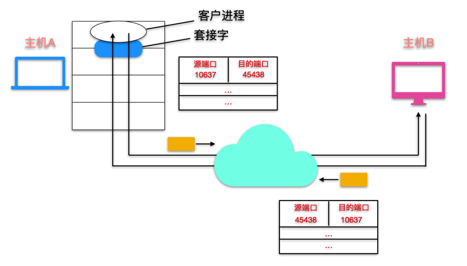 android 接收UDPClient发送的广播_网络_05