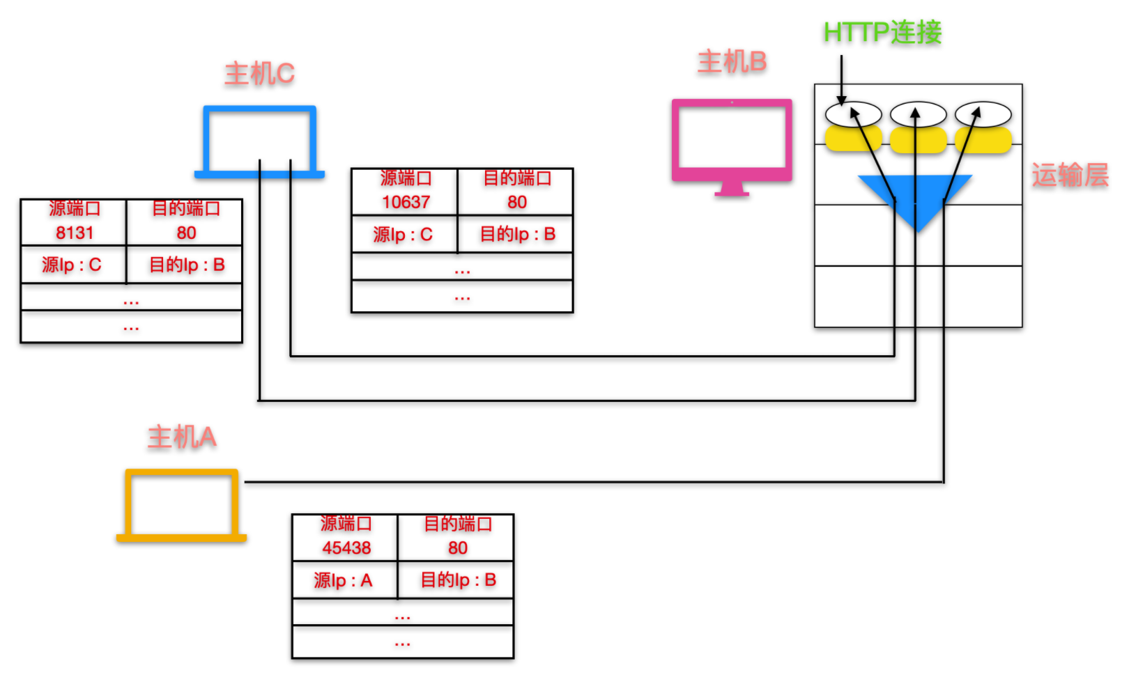 android 接收UDPClient发送的广播_tcp/ip_06