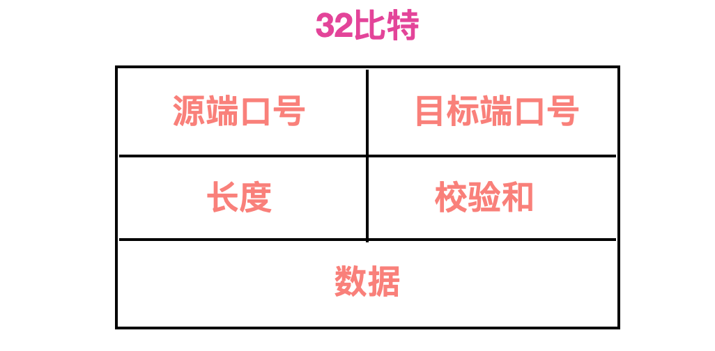 android 接收UDPClient发送的广播_TCP_07