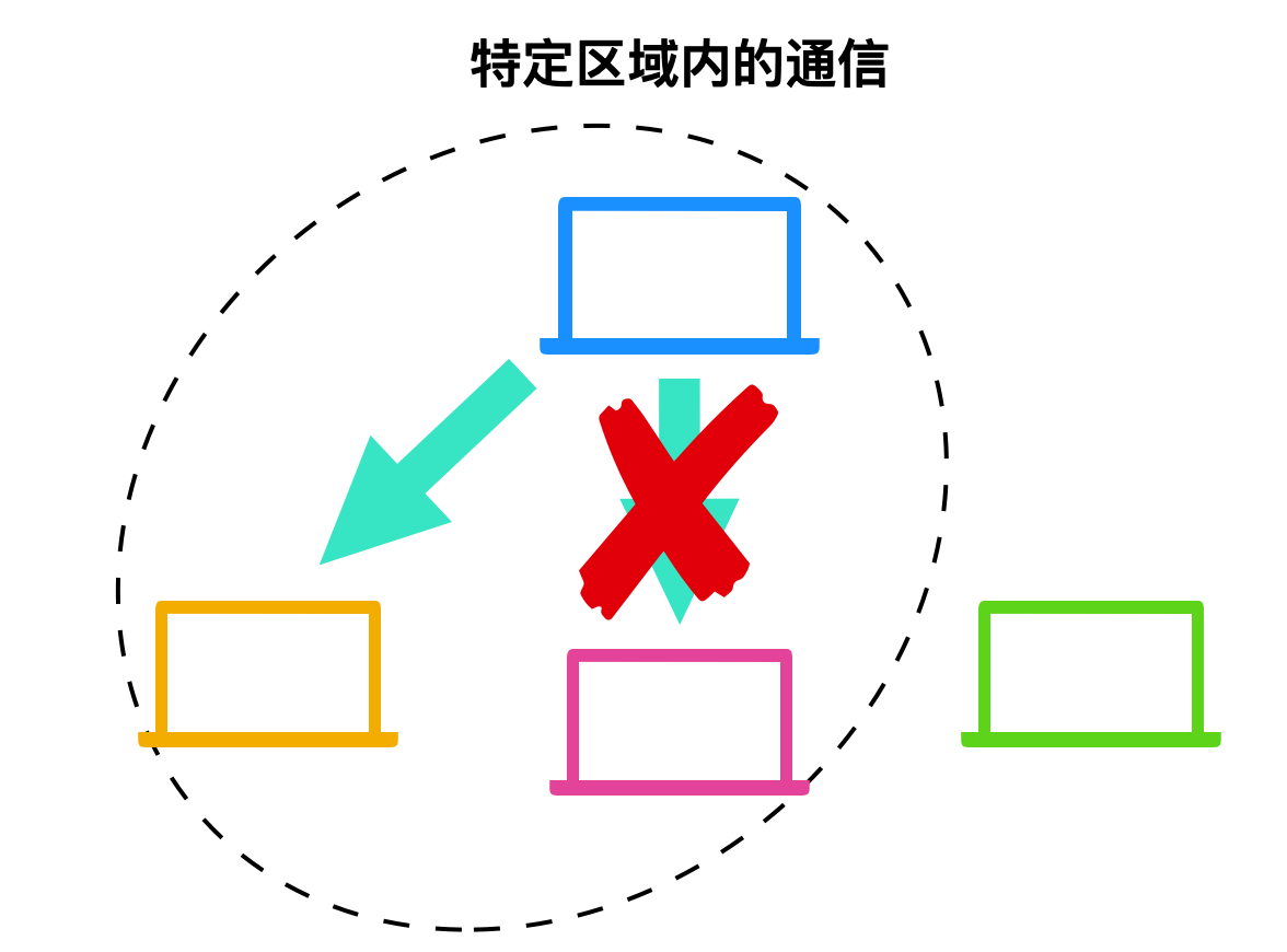 android 接收UDPClient发送的广播_tcp/ip_12