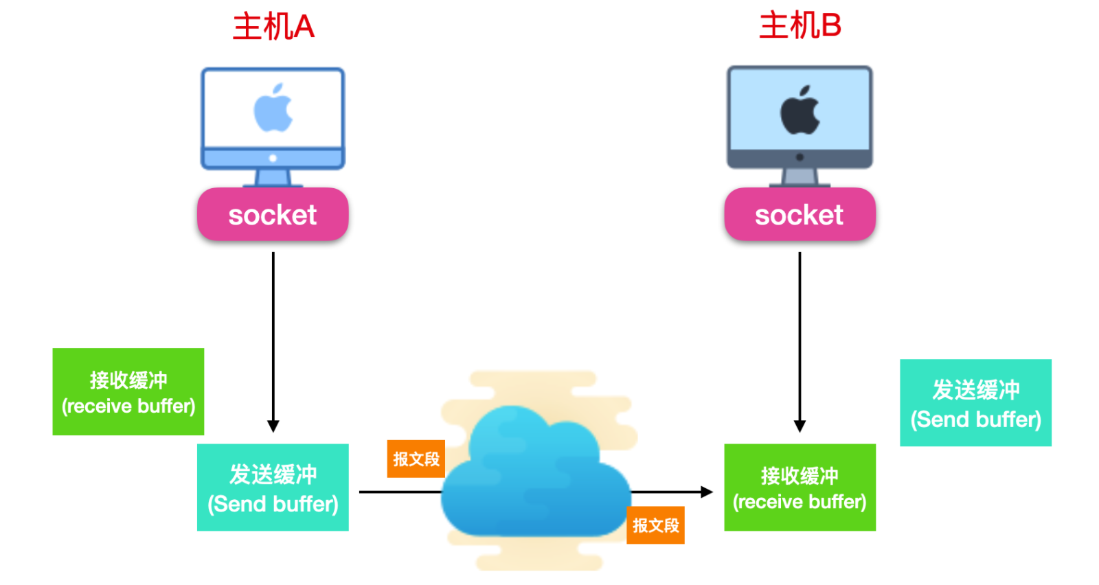 android 接收UDPClient发送的广播_TCP_13