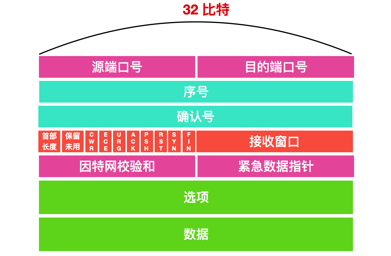 android 接收UDPClient发送的广播_网络_14