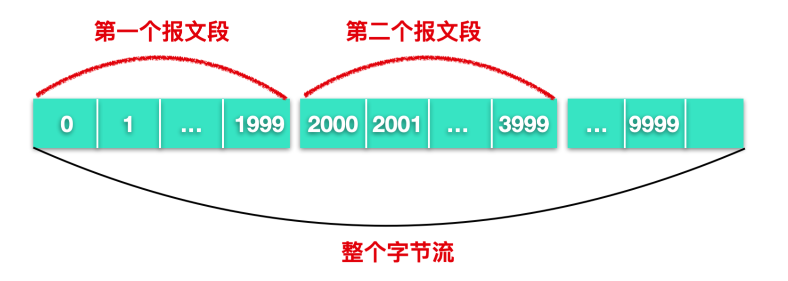 android 接收UDPClient发送的广播_tcp/ip_15