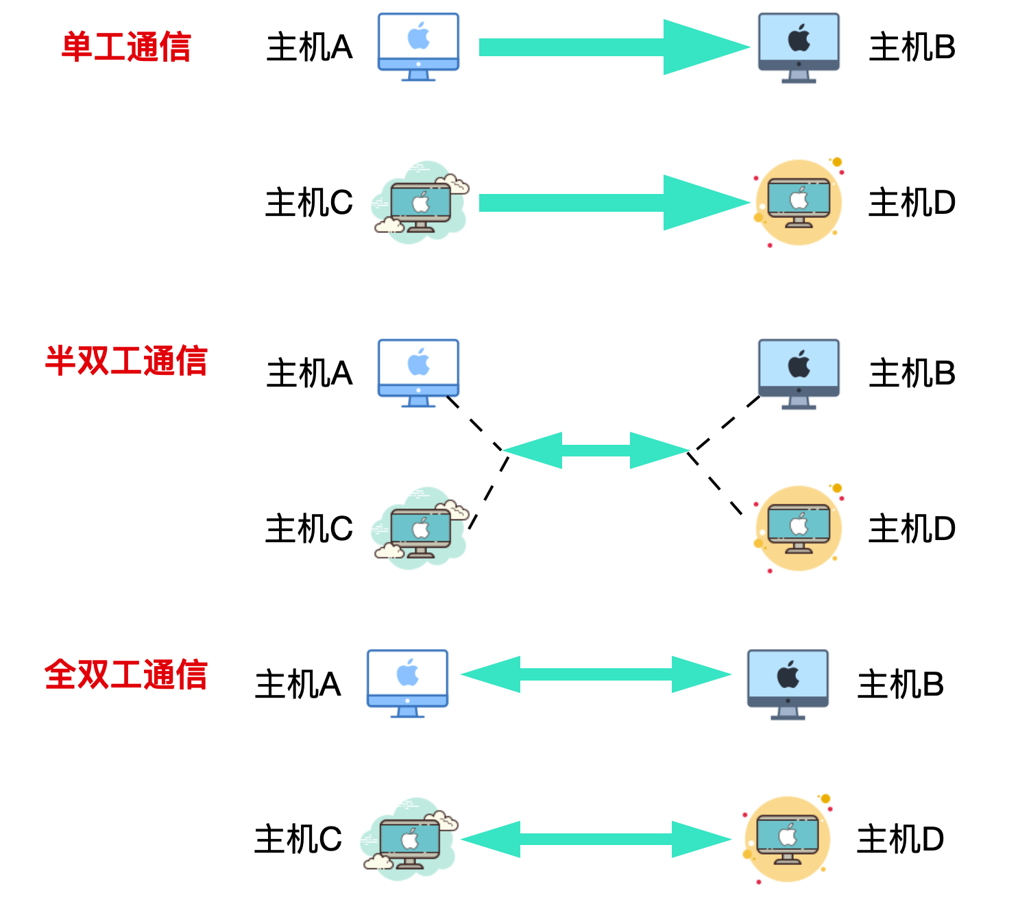 android 接收UDPClient发送的广播_udp_16