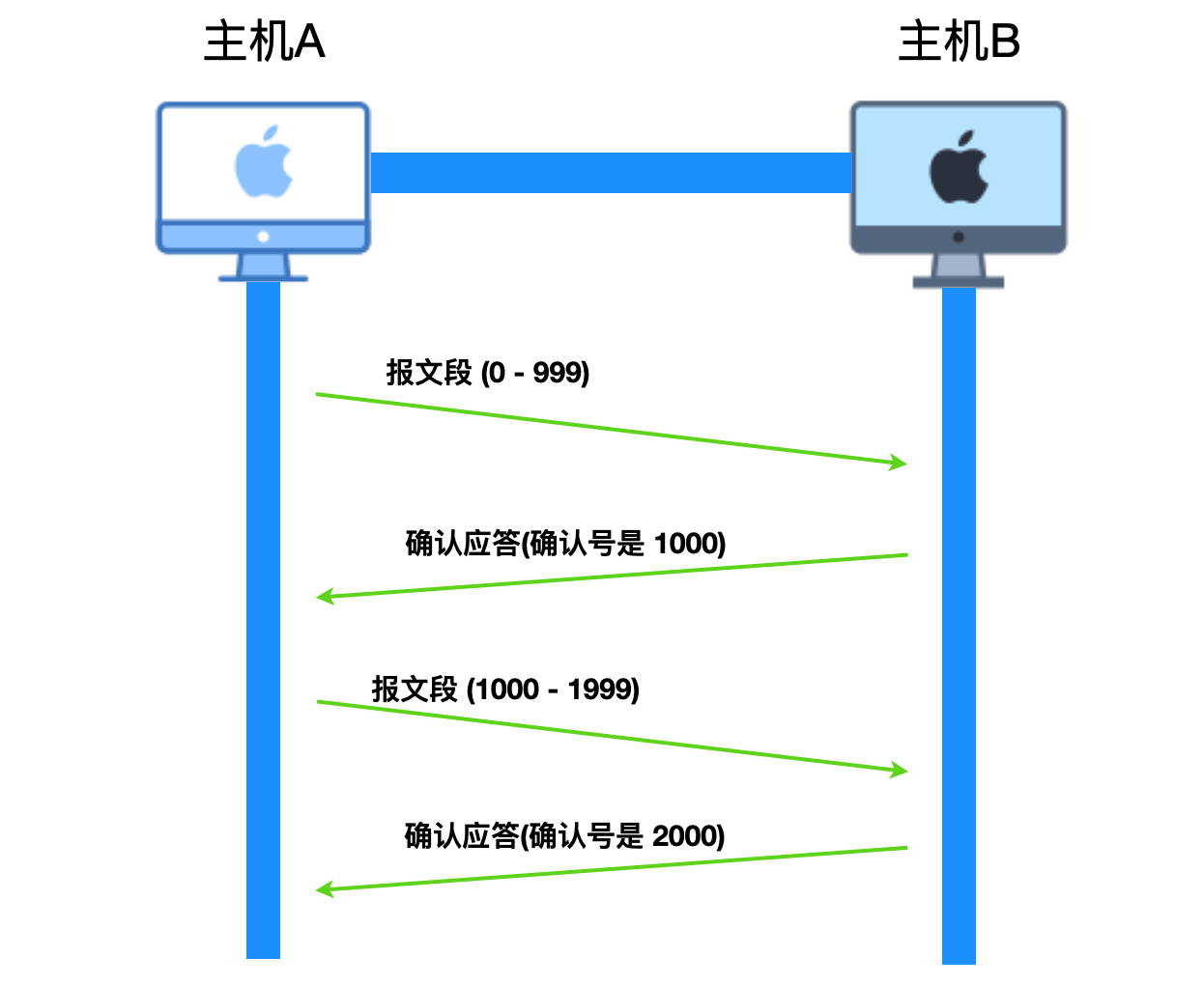 android 接收UDPClient发送的广播_UDP_17