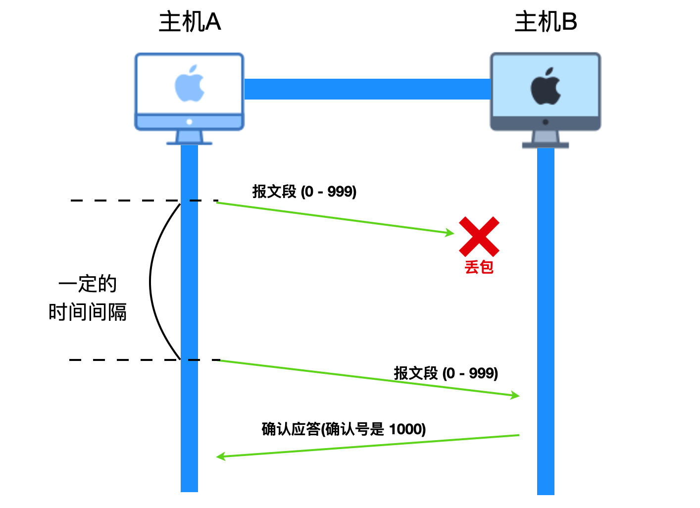 android 接收UDPClient发送的广播_网络_18