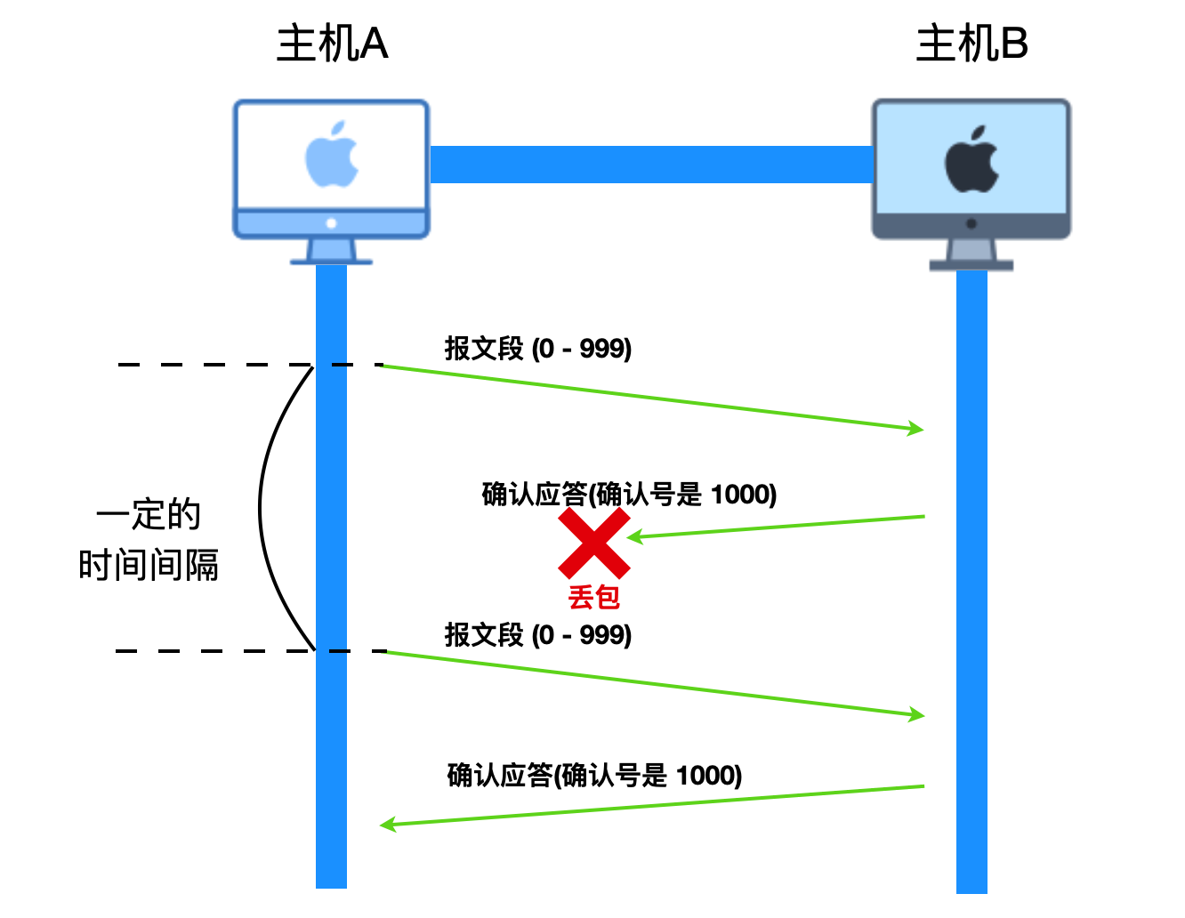 android 接收UDPClient发送的广播_tcp/ip_19