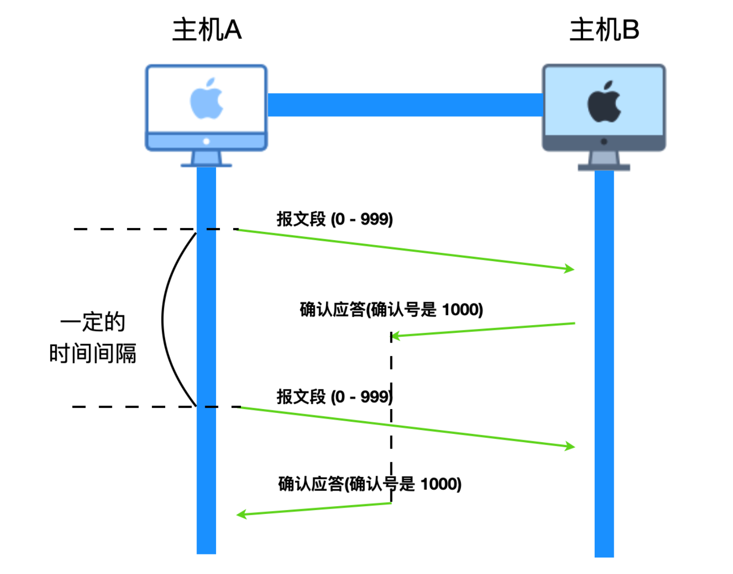 android 接收UDPClient发送的广播_tcp/ip_20