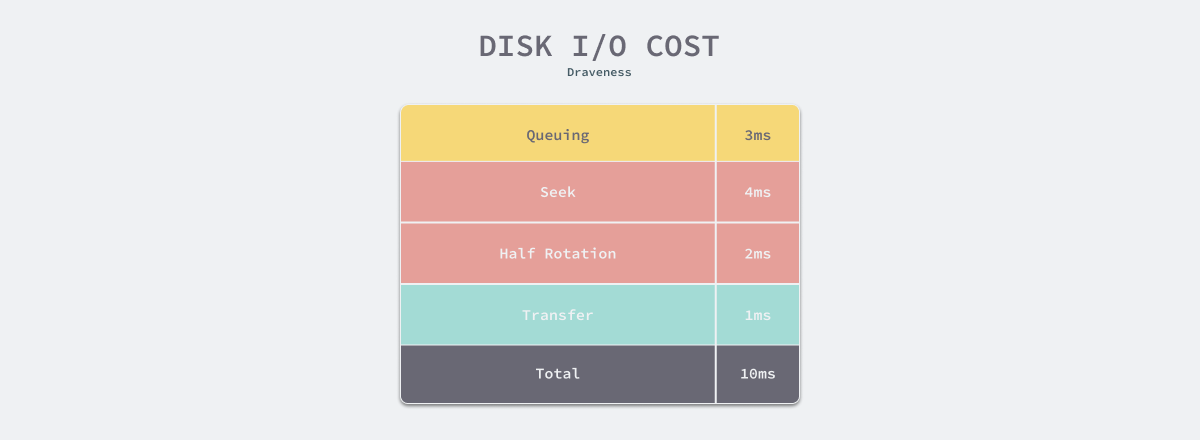 ODBC mysql为什么要设置gbk编码_数据结构_05