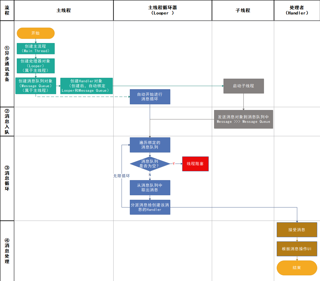 HandlerFunction 获取请求数据_子线程_03