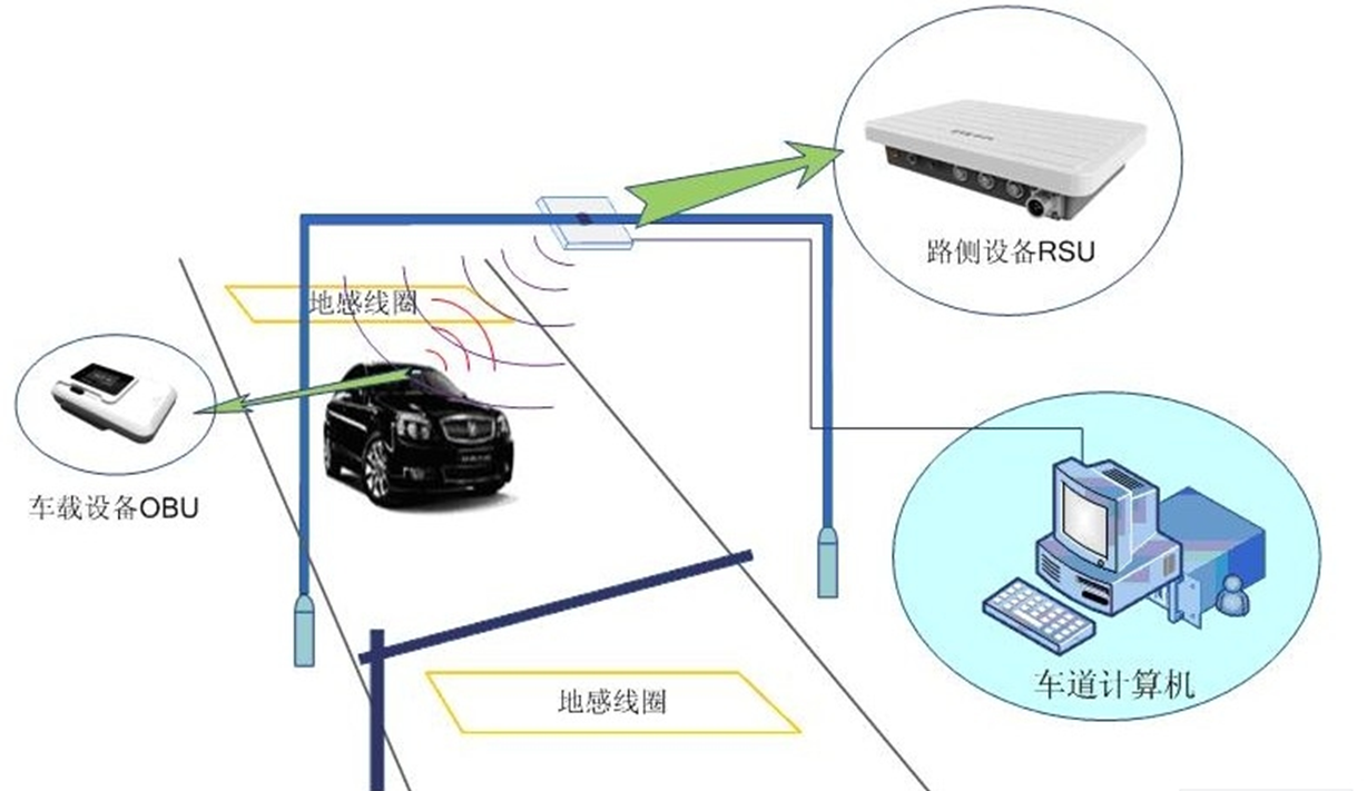 ADS 天线NFC_安全架构_03