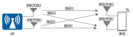 ADS 天线NFC_密码学_12