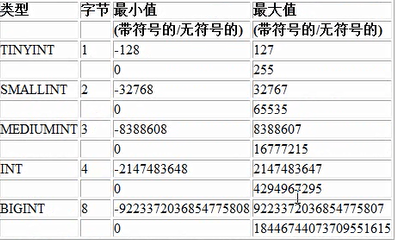 mysql 如果0_数据