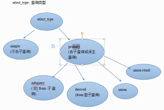 mysql 如果0_数据_02