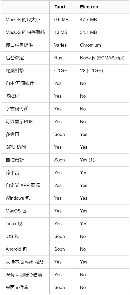 Tauri（读音：踹你）开发简介：1.创建和运行第一个app_跨平台_02