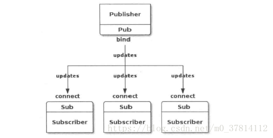 saltstack master升级版本_python