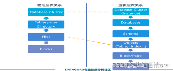 postgresql 空间数据查询_oracle