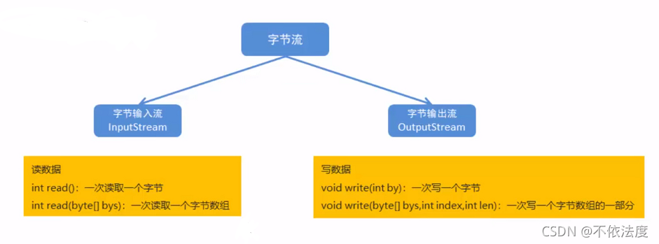 java如何实现资源上锁_System_10