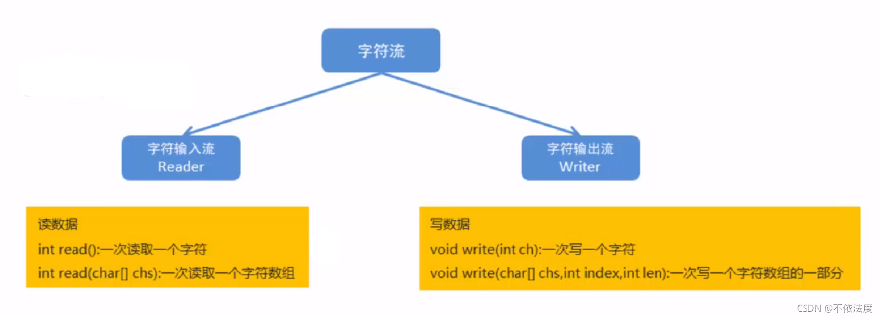 java如何实现资源上锁_System_12