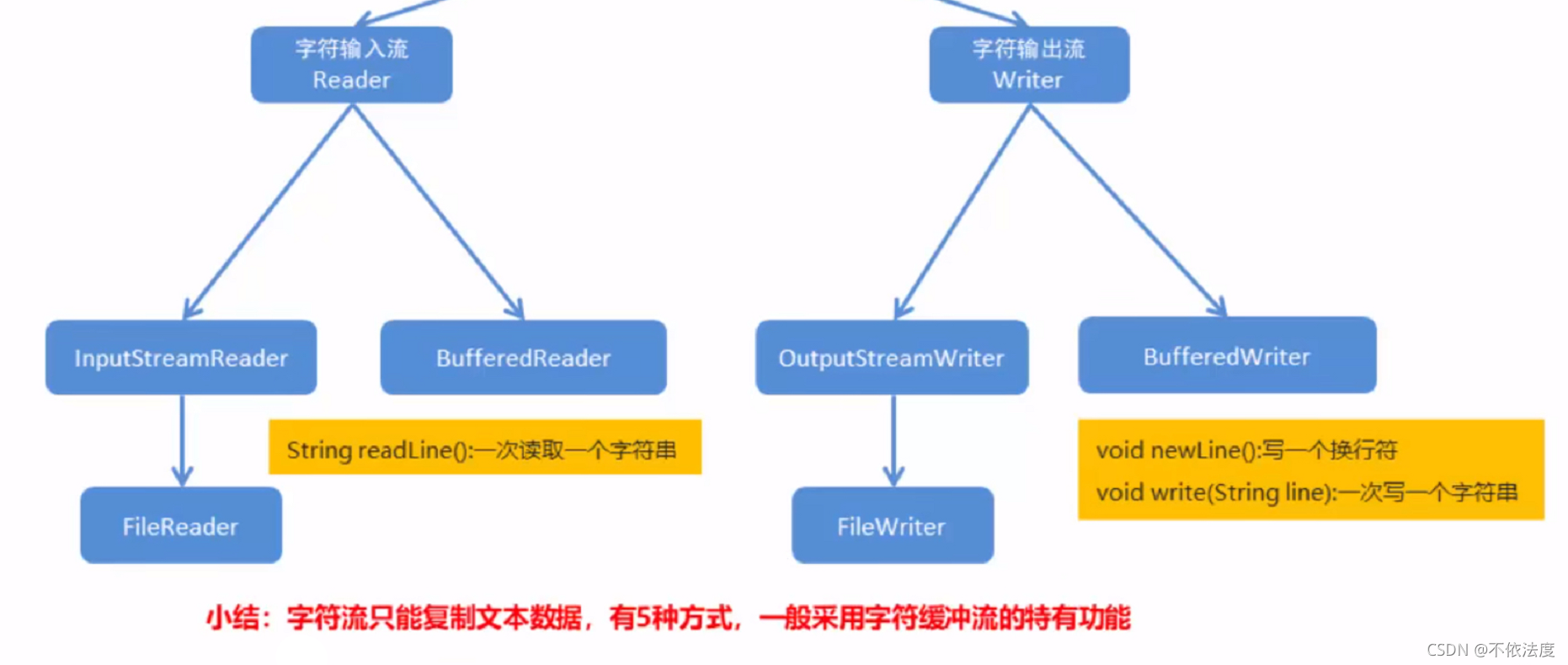 java如何实现资源上锁_后端_13