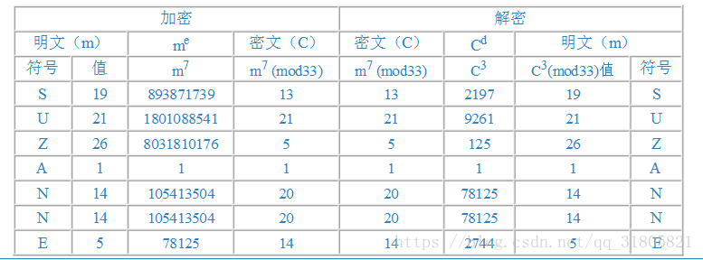 rsa加密springboot实战_公钥加密