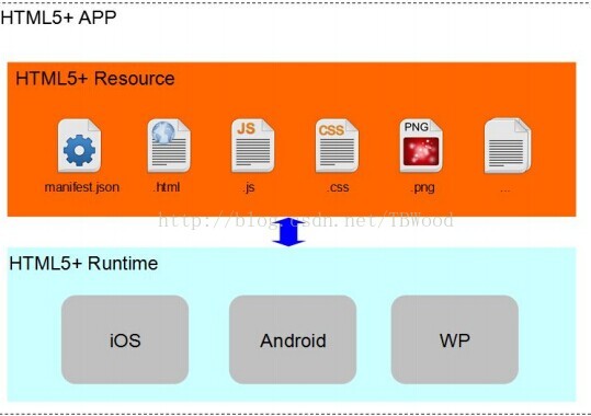 hbuilderx链接 Android stu_移动开发