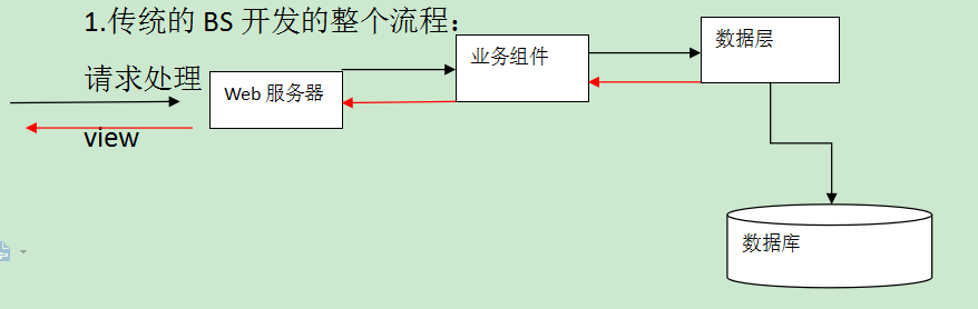 SpringMVC技术概述_xml