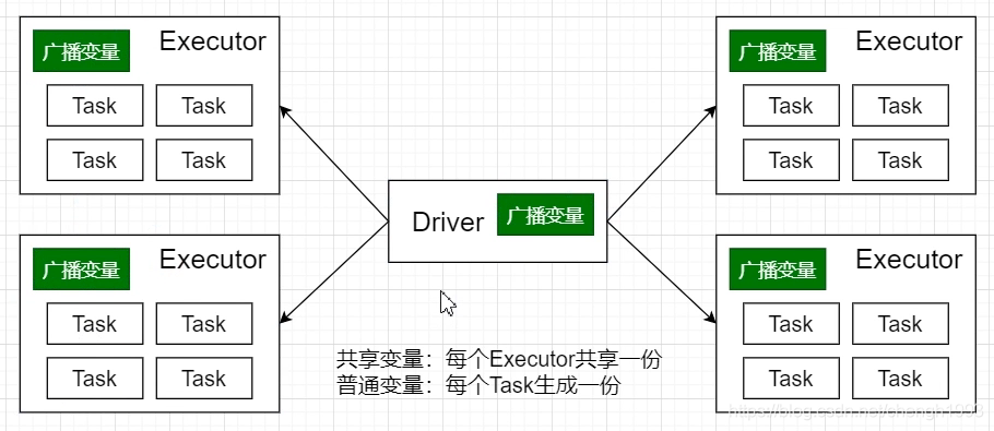 spark统计文件字数_spark统计文件字数_18