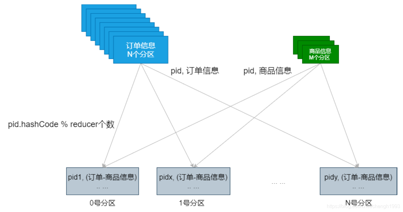 spark统计文件字数_spark_19