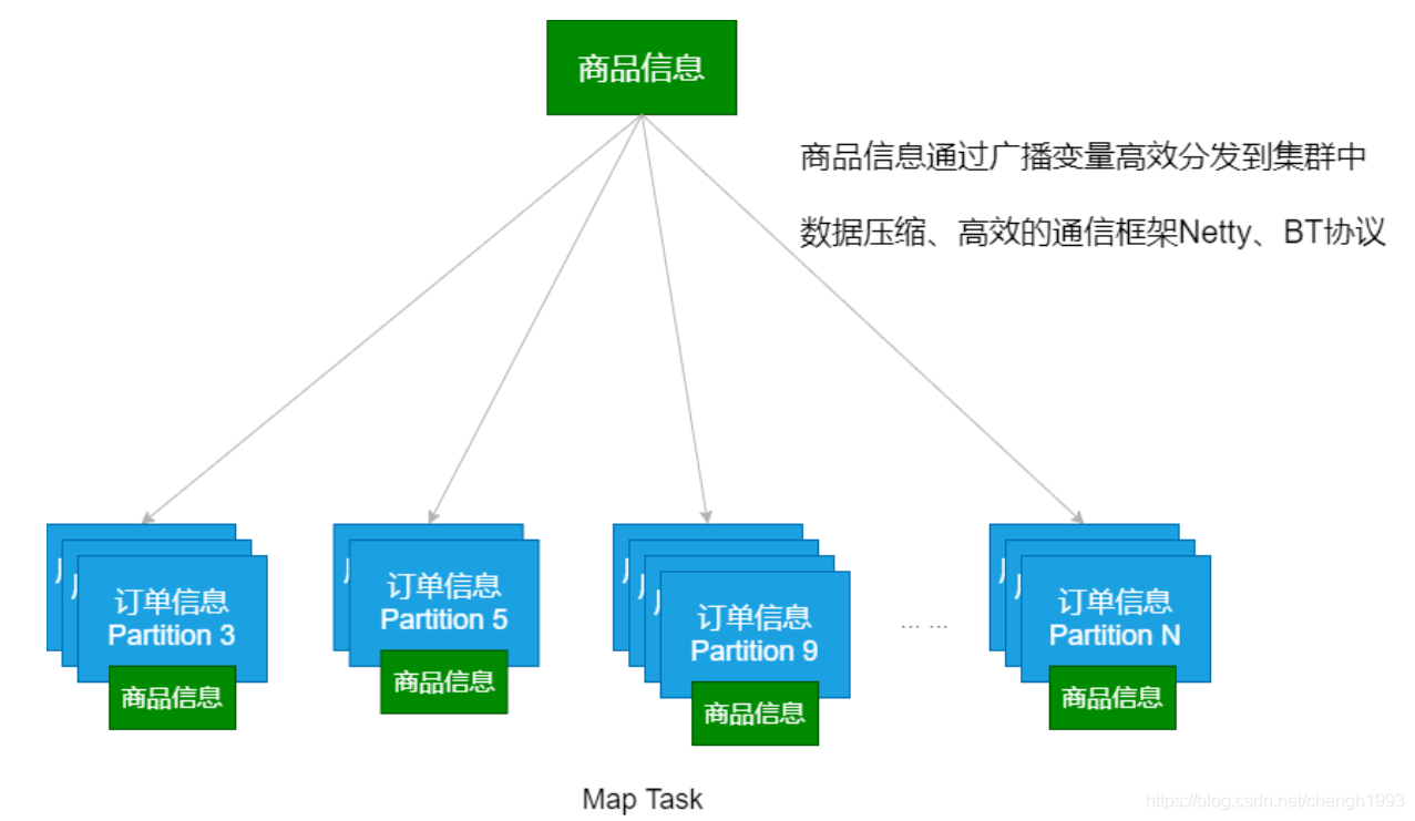 spark统计文件字数_apache_20