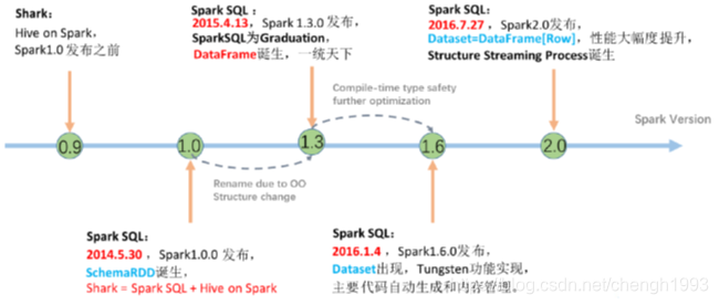 spark统计文件字数_spark统计文件字数_28