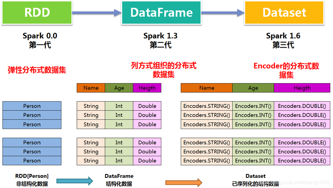 spark统计文件字数_spark_33