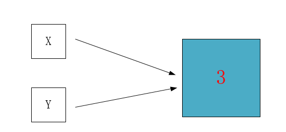 python 列表的内存分配机制_python分配