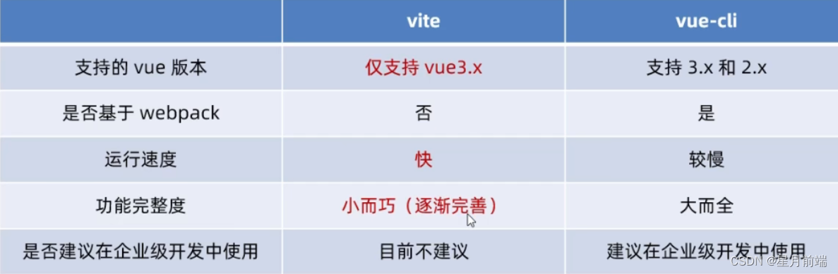 vue在一个页面单独用rem_vue.js_02