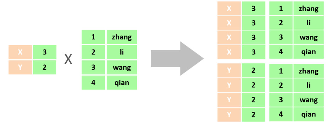 mysql查询多个表的单个字段数据命令_子查询_02