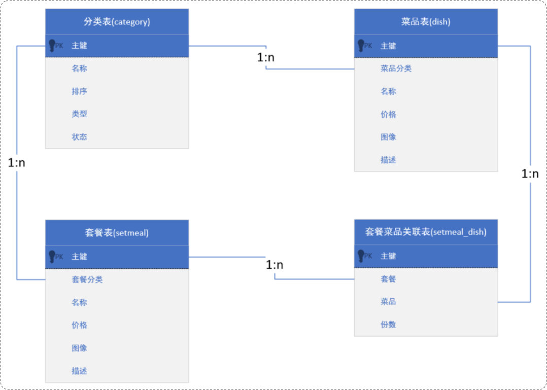 mysql查询多个表的单个字段数据命令_sql_09