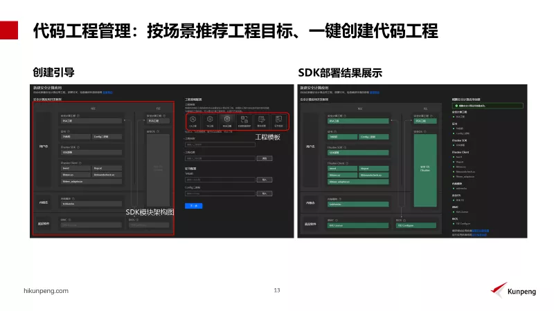 鲲鹏原生开发技术架构_场景化SDK_08