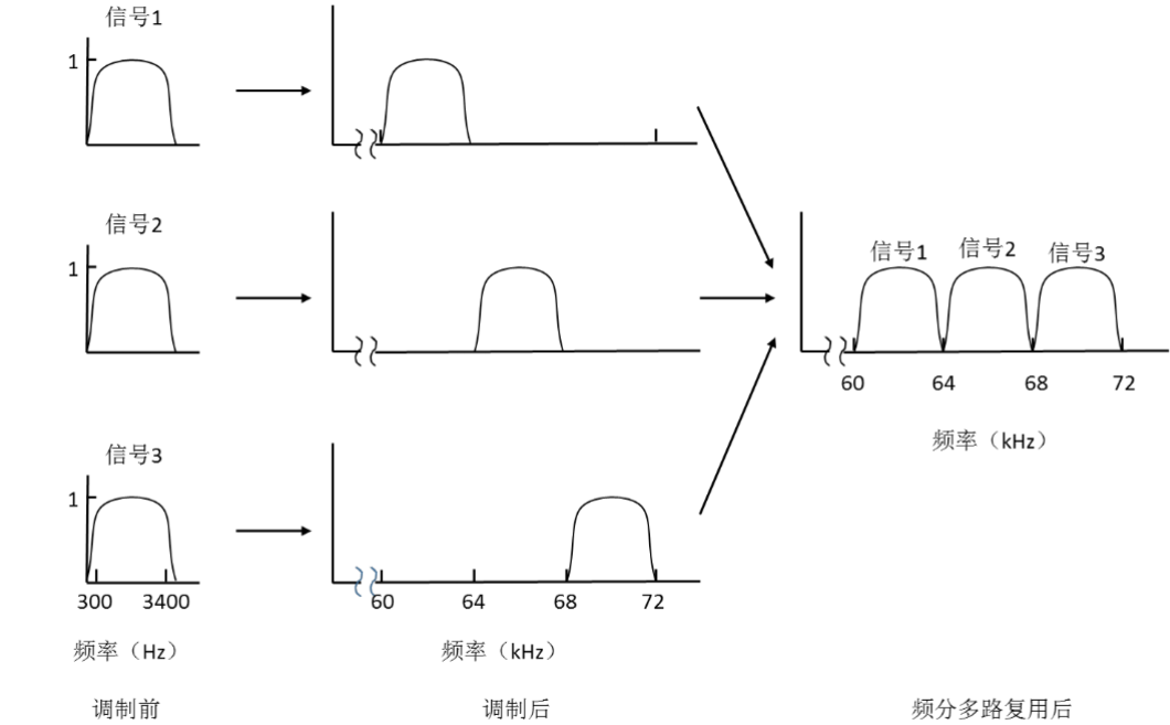 核心交换机配置vlan不能互通_链路_03