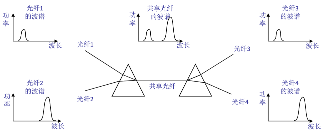 核心交换机配置vlan不能互通_核心交换机配置vlan不能互通_06