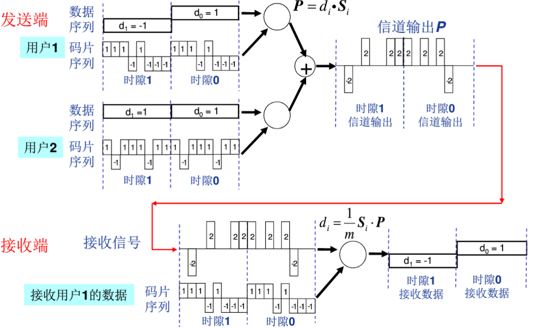 核心交换机配置vlan不能互通_分组交换_09