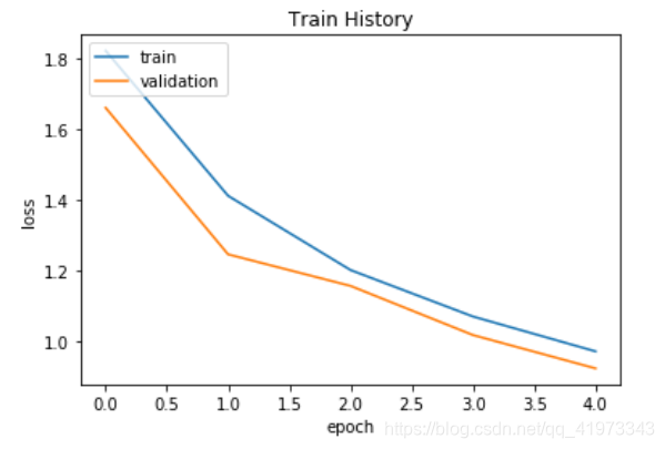 tensorflow 图像二分类 模型_Keras_07