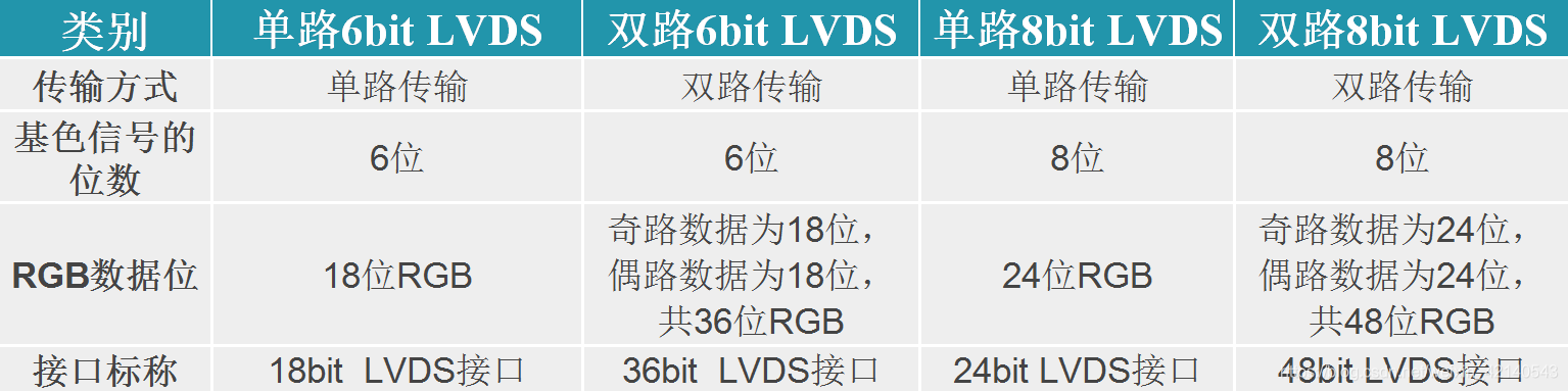 lvds resolution_差分