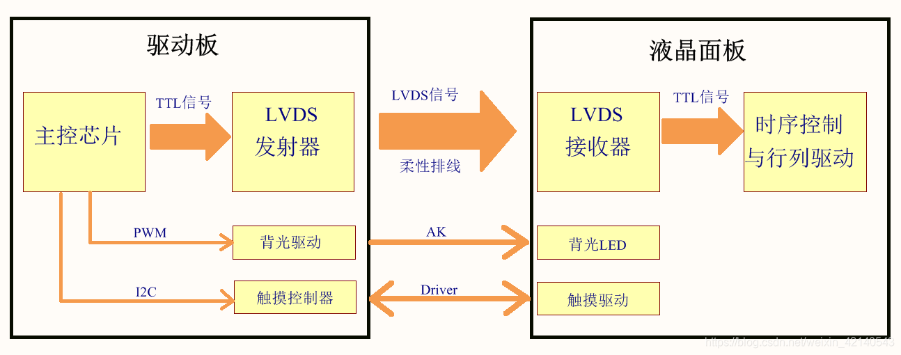 lvds resolution_linux_02