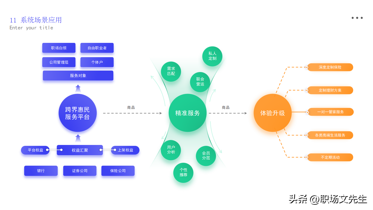 逻辑图PPT模板_模板_03