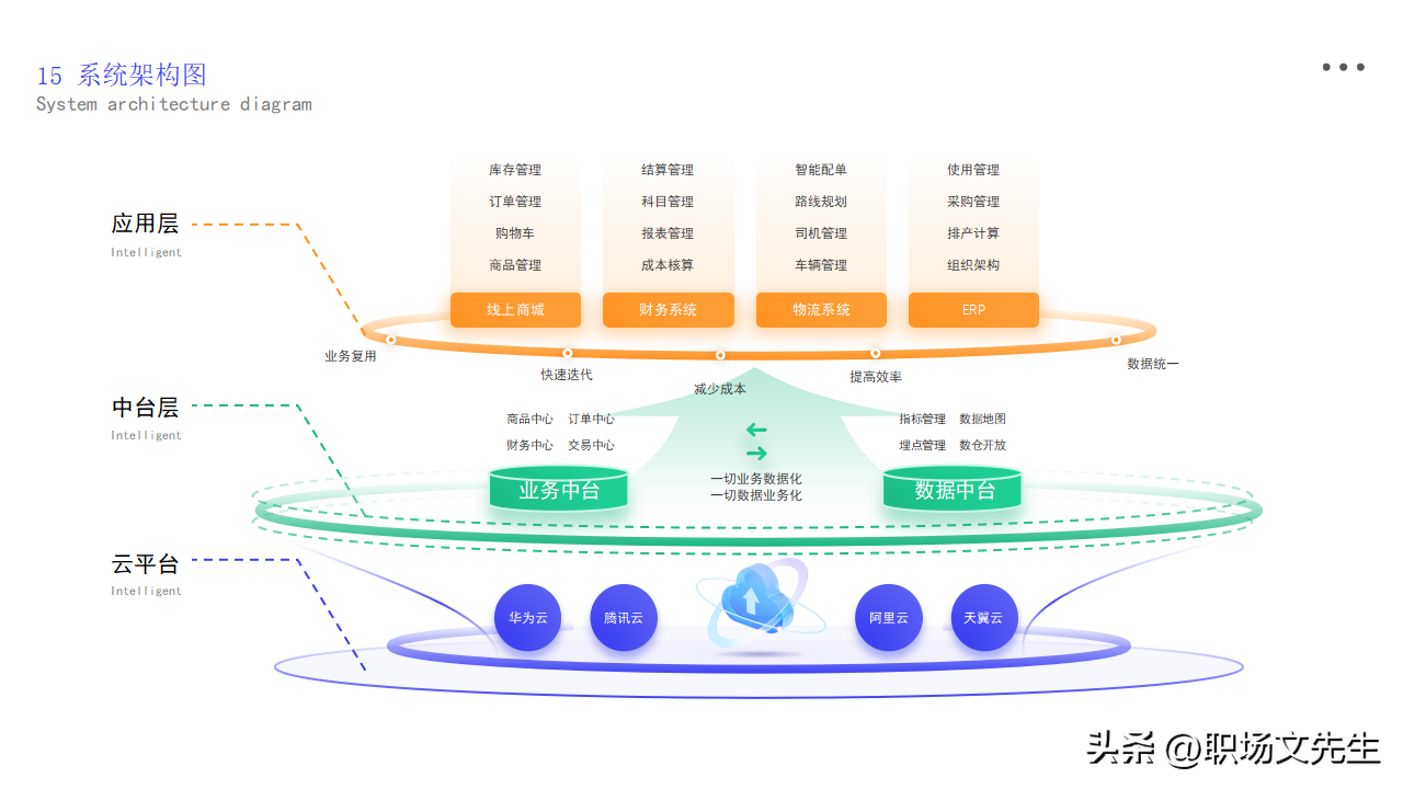 逻辑图PPT模板_模板_07